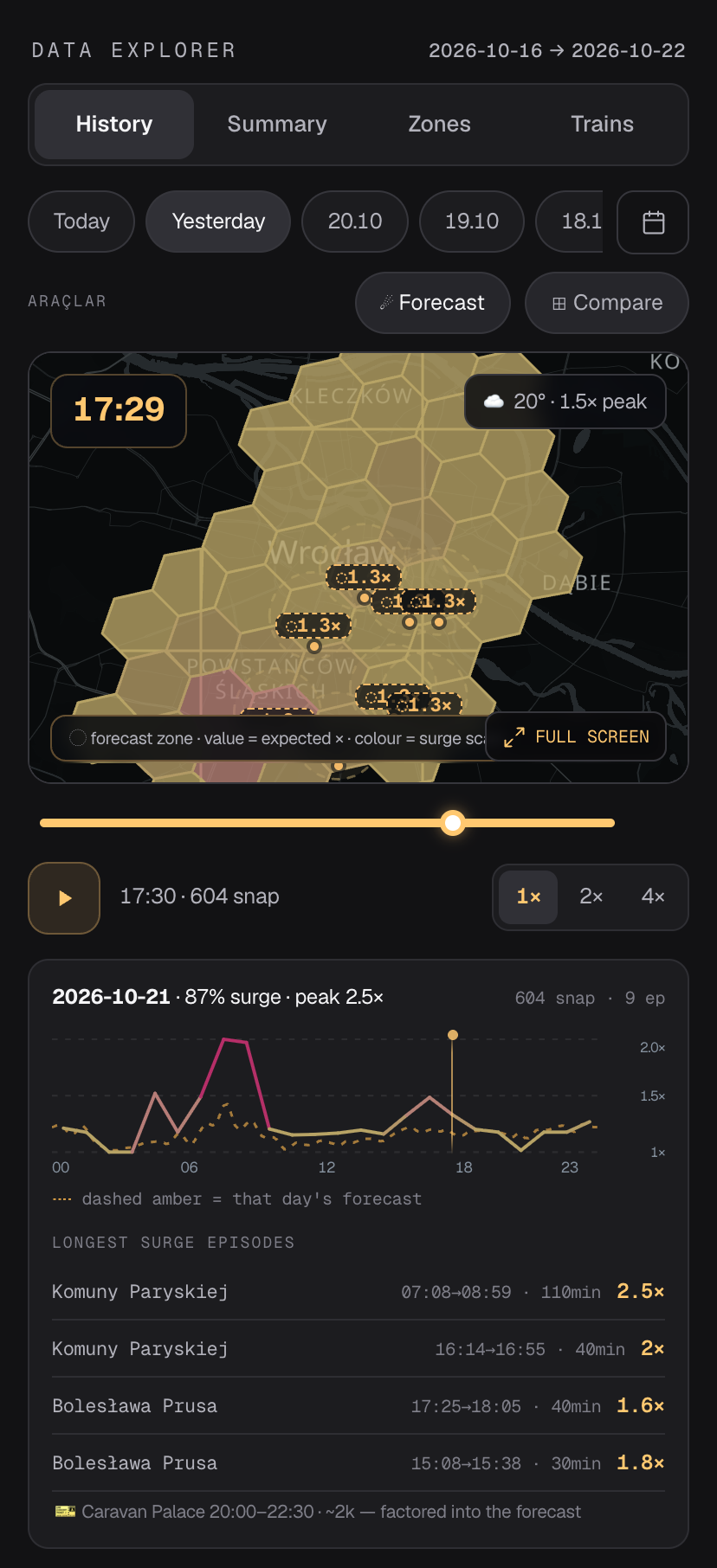 A real Companion city-data screen with recorded measurements