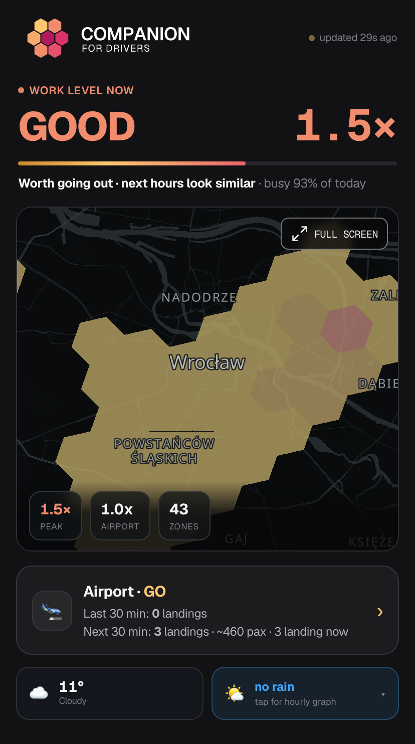 The real Companion app showing Wrocław city conditions and the surge map